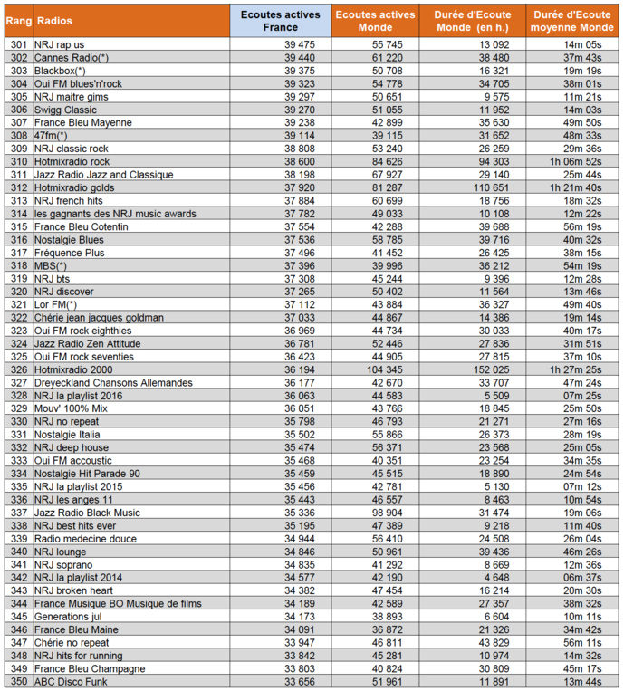 Les flux des radios les plus puissants sur le web Les flux des radios les plus puissants sur le web