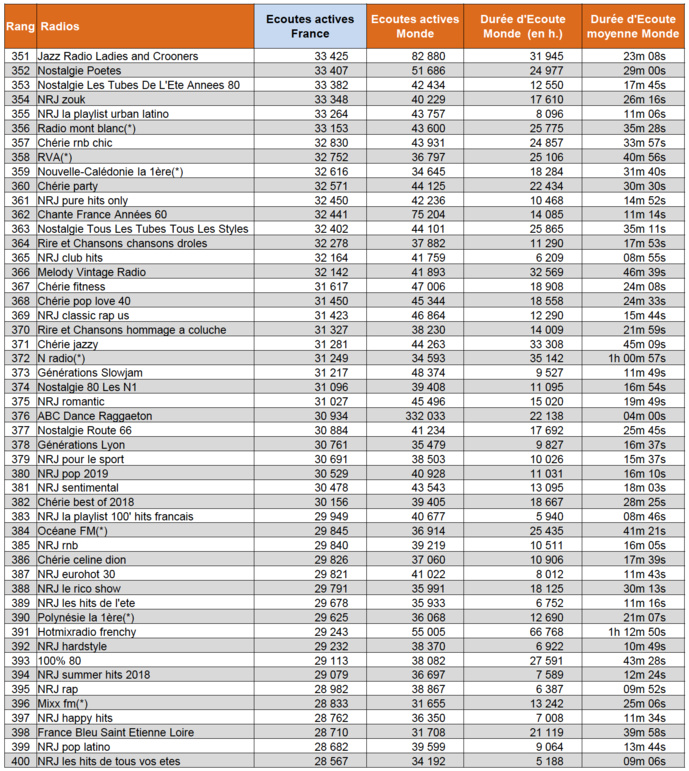 Les flux des radios les plus puissants sur le web Les flux des radios les plus puissants sur le web