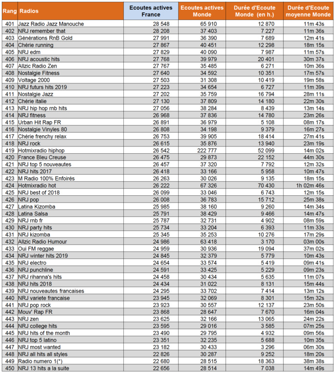 Les flux des radios les plus puissants sur le web Les flux des radios les plus puissants sur le web