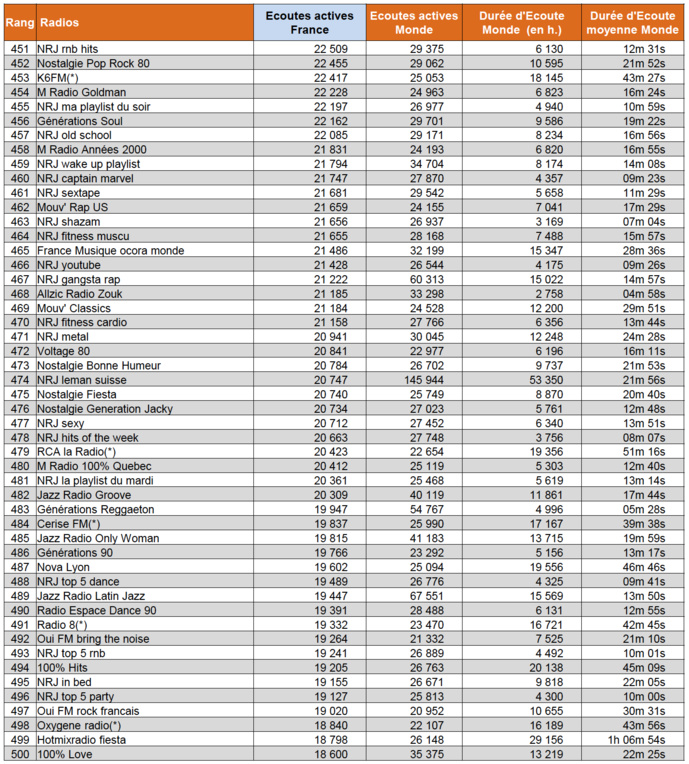 Les flux des radios les plus puissants sur le web Les flux des radios les plus puissants sur le web