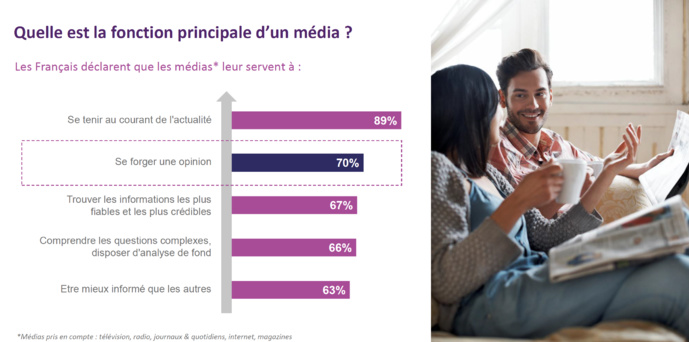 Comment les médias impactent les Français Comment les médias impactent les Français