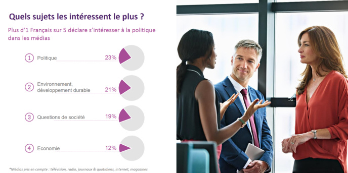 Comment les médias impactent les Français Comment les médias impactent les Français