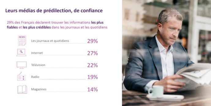 Comment les médias impactent les Français Comment les médias impactent les Français