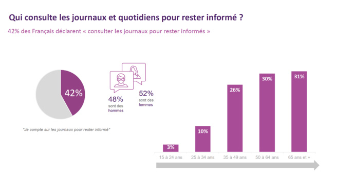 Comment les médias impactent les Français Comment les médias impactent les Français