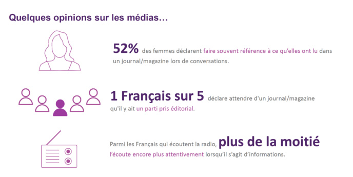 Comment les médias impactent les Français Comment les médias impactent les Français