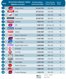Les flux des radios les plus puissants sur le web Les flux des radios les plus puissants sur le web