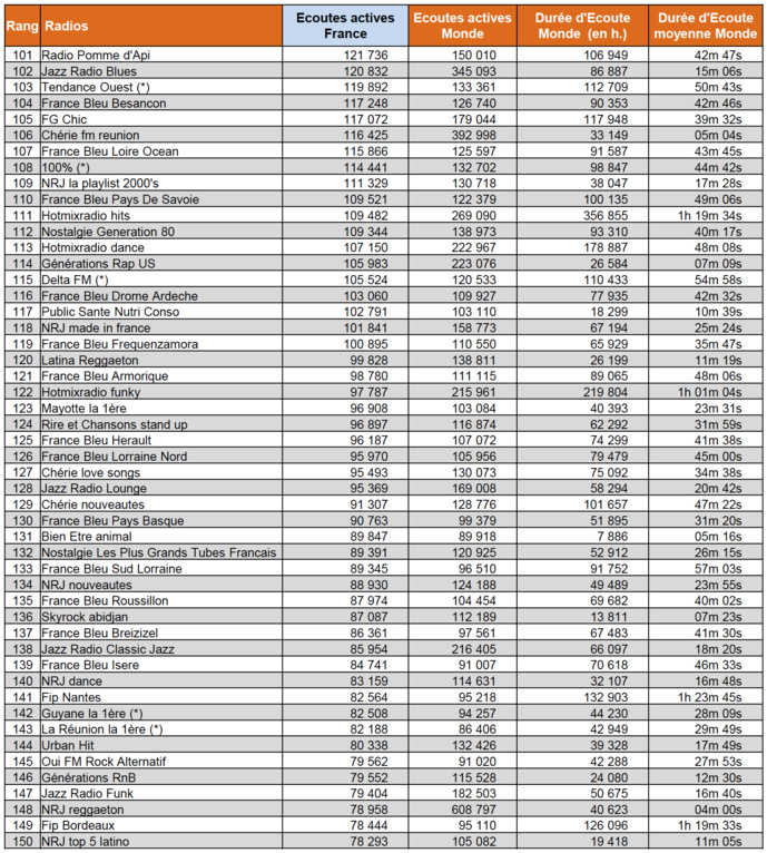 Les flux des radios les plus puissants sur le web Les flux des radios les plus puissants sur le web