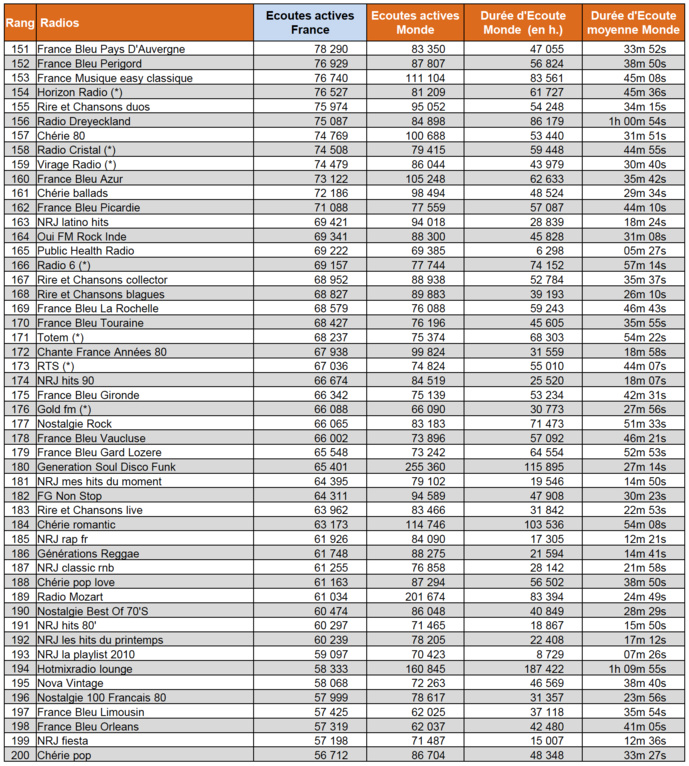 Les flux des radios les plus puissants sur le web Les flux des radios les plus puissants sur le web