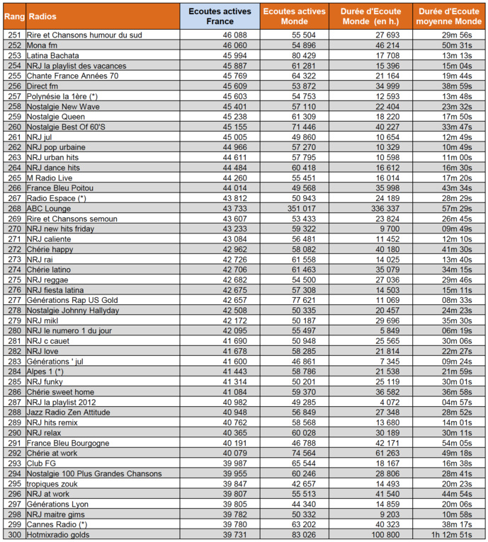 Les flux des radios les plus puissants sur le web Les flux des radios les plus puissants sur le web