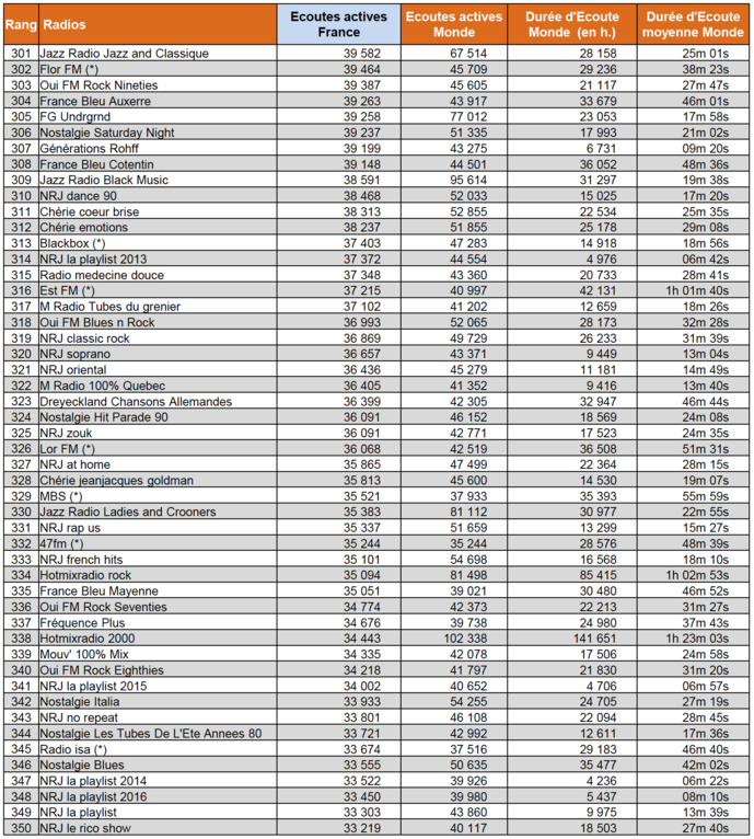 Les flux des radios les plus puissants sur le web Les flux des radios les plus puissants sur le web