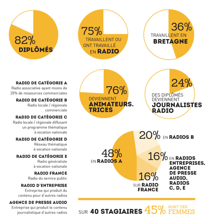 La Skol Radio fait le bilan La Skol Radio fait le bilan