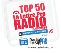 Top 50 La Lettre Pro - Radioline 