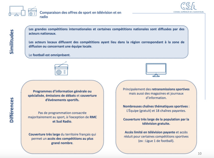 Des chiffres clés sur les contenus sportifs audiovisuels Des chiffres clés sur les contenus sportifs audiovisuels