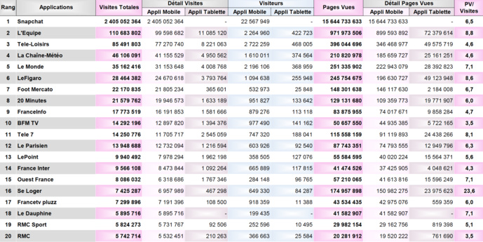 ACPM : une concurrence féroce dans le classement des applis ACPM : une concurrence féroce dans le classement des applis