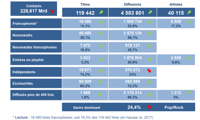 Les indicateurs © © Observatoire de l’économie de la musique Les indicateurs © © Observatoire de l’économie de la musique