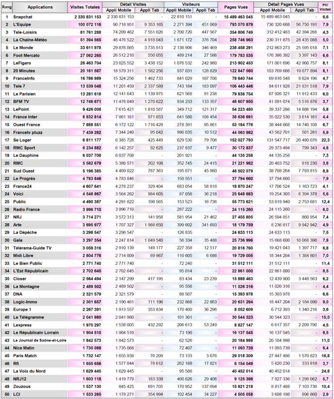 Quelles radios dans le classement des applications ? Quelles radios dans le classement des applications ?