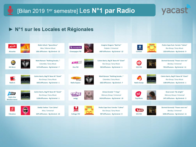 Yacast fait le bilan musical du 1er semestre 2019