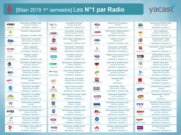 Yacast fait le bilan musical du 1er semestre 2019