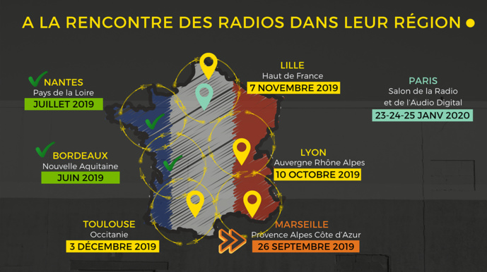 Nouvelle étape du RadioTour à Marseille