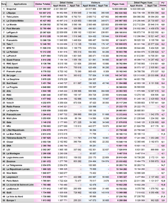 Audience numérique : les radios à la peine Audience numérique : les radios à la peine