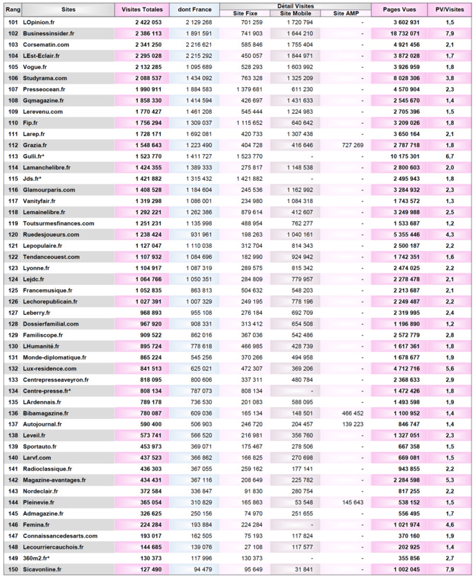 Audience numérique : les radios à la peine Audience numérique : les radios à la peine