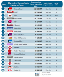 Les radios les plus puissantes sur le Net Les radios les plus puissantes sur le Net