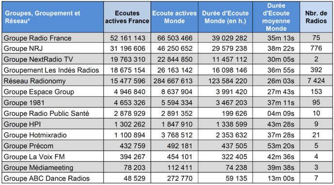Les radios les plus puissantes sur le Net Les radios les plus puissantes sur le Net