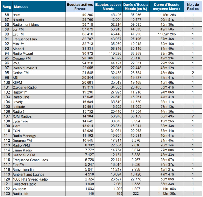 Les radios les plus puissantes sur le Net Les radios les plus puissantes sur le Net