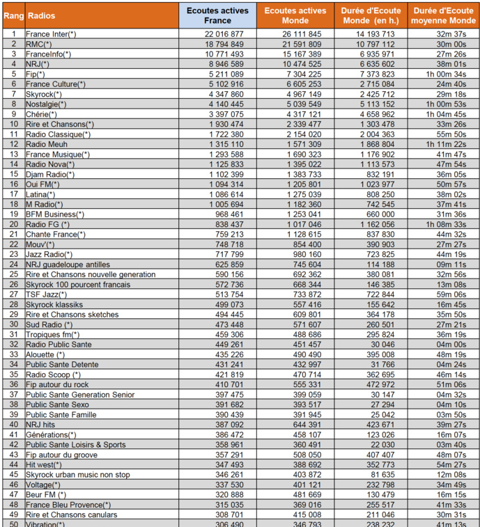 Les radios les plus puissantes sur le Net Les radios les plus puissantes sur le Net