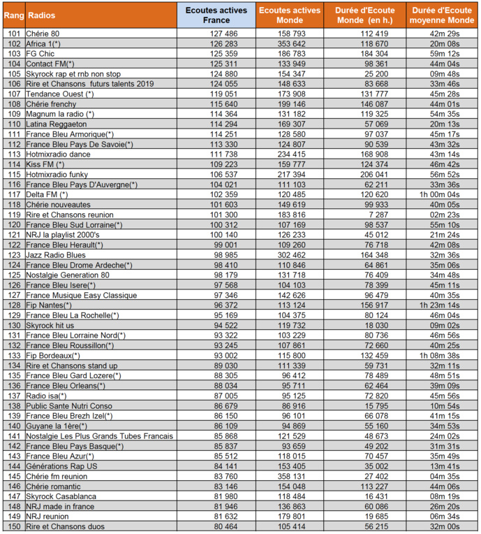 Les radios les plus puissantes sur le Net Les radios les plus puissantes sur le Net