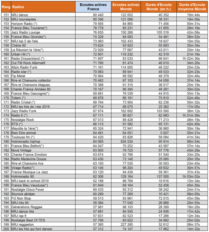 Les radios les plus puissantes sur le Net Les radios les plus puissantes sur le Net