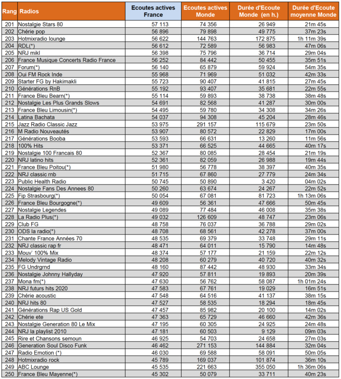 Les radios les plus puissantes sur le Net Les radios les plus puissantes sur le Net