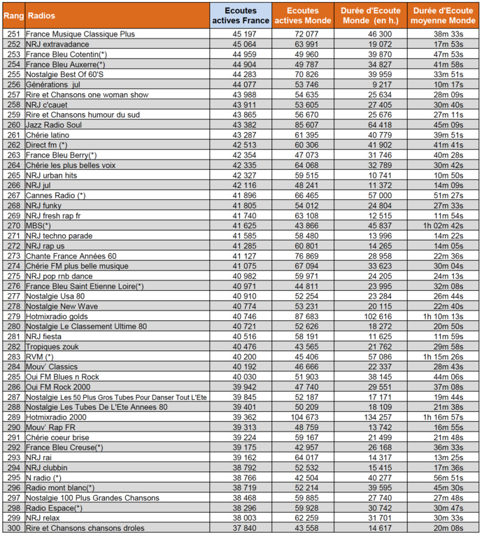 Les radios les plus puissantes sur le Net Les radios les plus puissantes sur le Net