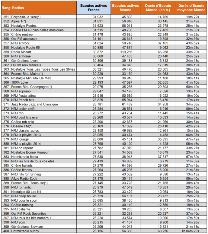 Les radios les plus puissantes sur le Net Les radios les plus puissantes sur le Net