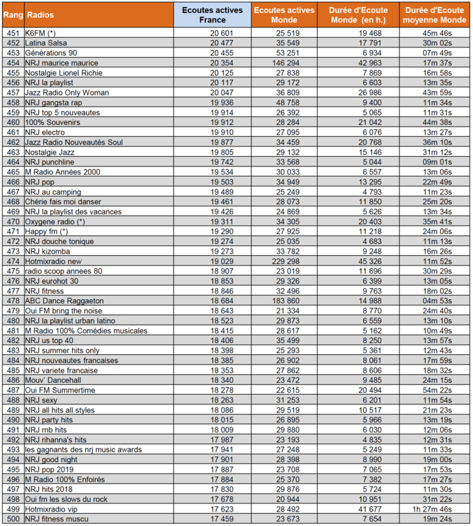 Les radios les plus puissantes sur le Net Les radios les plus puissantes sur le Net