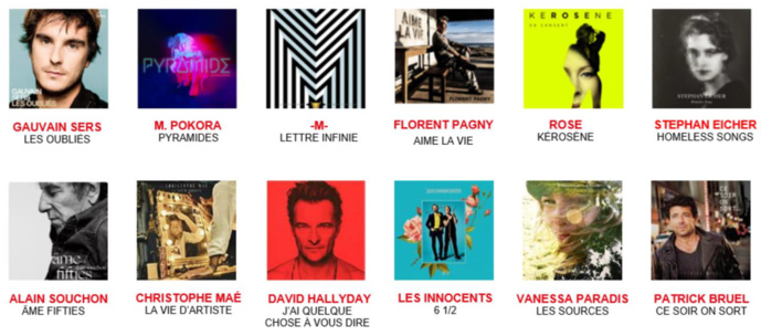 RTL : qui sera l'album de l'année 2019 RTL : qui sera l'album de l'année 2019