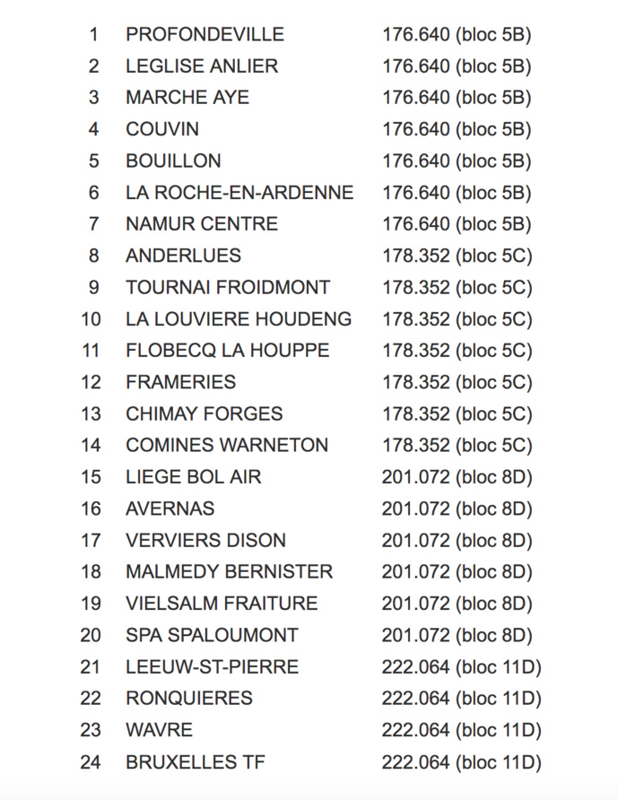 Belgique : la RTBF devient l’opérateur des MUX1 et MUX2 Belgique : la RTBF devient l’opérateur des MUX1 et MUX2