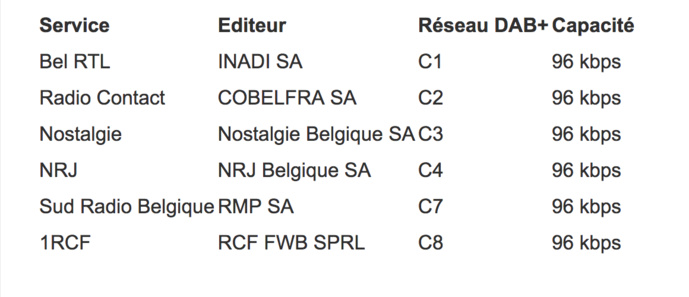 Belgique : la RTBF devient l’opérateur des MUX1 et MUX2 Belgique : la RTBF devient l’opérateur des MUX1 et MUX2