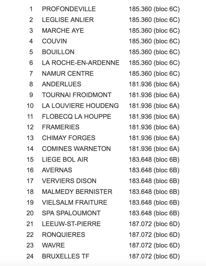 Belgique : la RTBF devient l’opérateur des MUX1 et MUX2 Belgique : la RTBF devient l’opérateur des MUX1 et MUX2