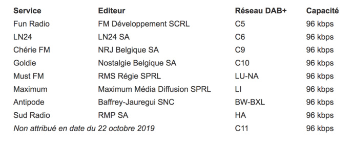 Belgique : la RTBF devient l’opérateur des MUX1 et MUX2 Belgique : la RTBF devient l’opérateur des MUX1 et MUX2