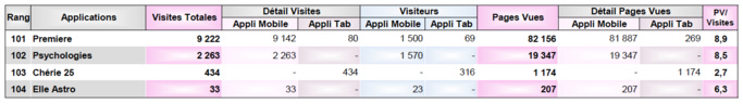 ACPM : le classement des sites et applications ACPM : le classement des sites et applications