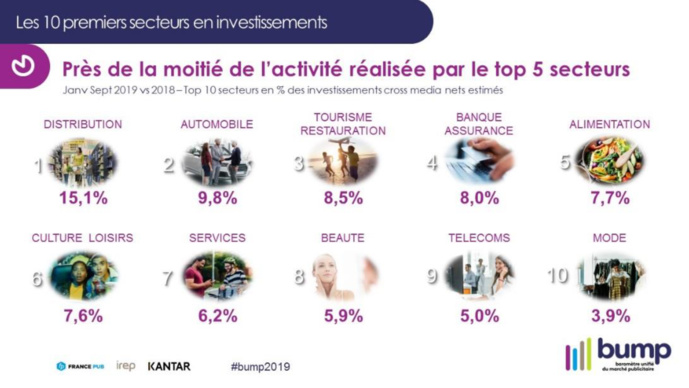 BUMP 2019 : un marché publicitaire en demi-teintes BUMP 2019 : un marché publicitaire en demi-teintes