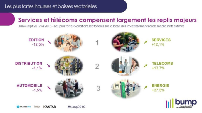 BUMP 2019 : un marché publicitaire en demi-teintes BUMP 2019 : un marché publicitaire en demi-teintes
