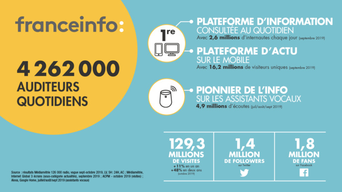 "Une rentrée solide" pour franceinfo "Une rentrée solide" pour franceinfo