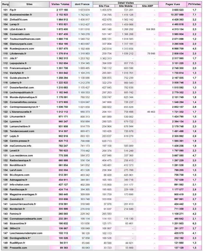 ACPM : la fréquentation des sites et applications ACPM : la fréquentation des sites et applications
