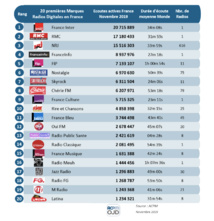 Les flux les plus puissants des radios digitales sur le web Les flux les plus puissants des radios digitales sur le web