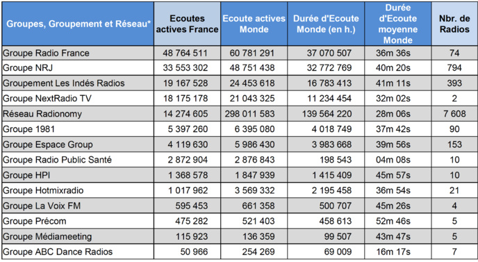 Les flux les plus puissants des radios digitales sur le web Les flux les plus puissants des radios digitales sur le web