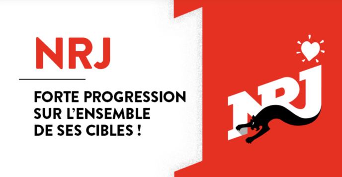 Belgique : NRJ en progression sur l’ensemble de ses cibles