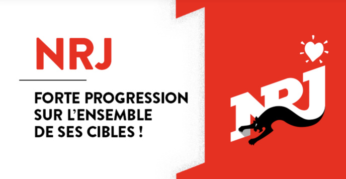Belgique : NRJ en progression sur l’ensemble de ses cibles Belgique : NRJ en progression sur l’ensemble de ses cibles