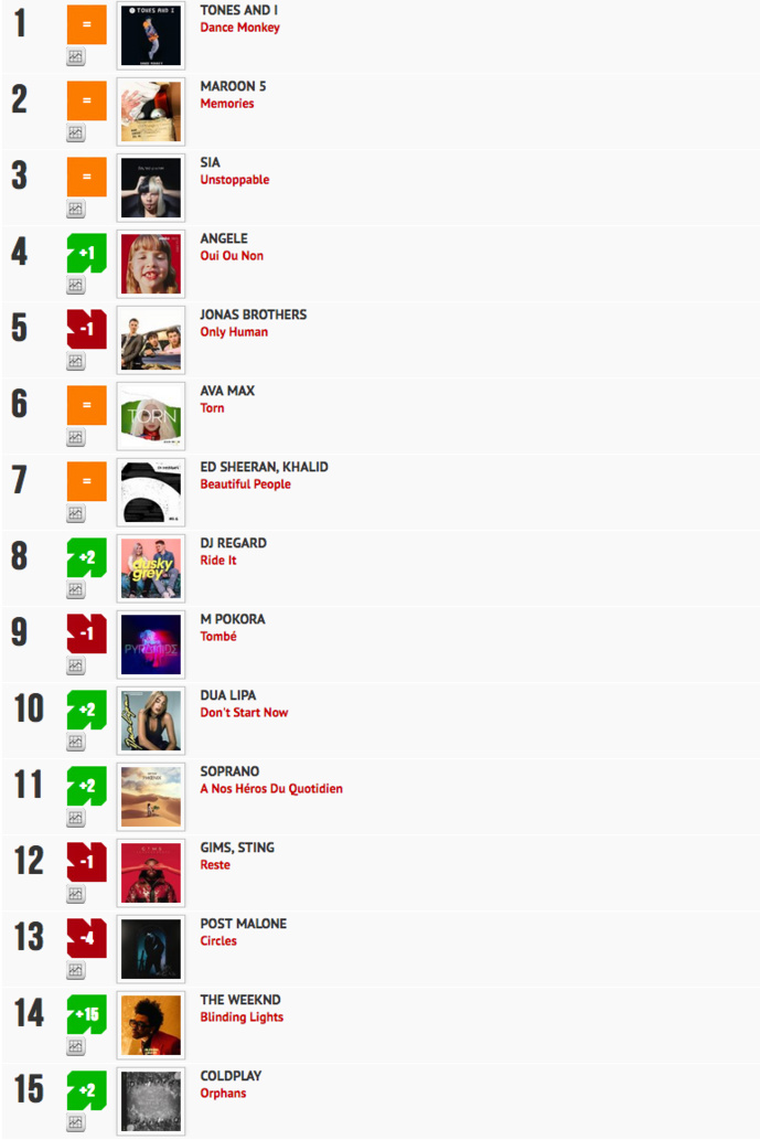 Classement "Le Radio Buzz 40 / La Lettre Pro de la Radio" 